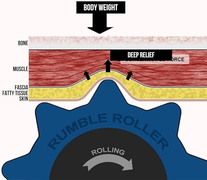 RumbleRoller Original Textured Foam Roller - Deep Tissue 22" MidSize