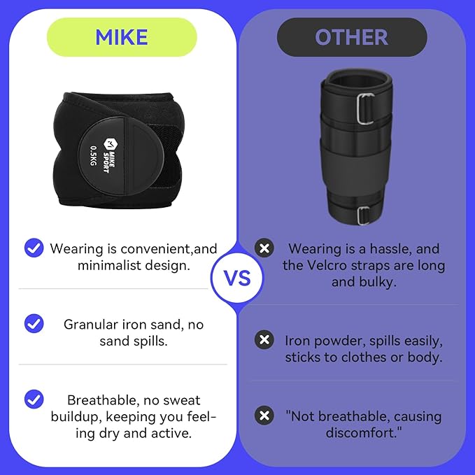 Ankle Weights,Strength Training Weight Sets For Men Women,Leg