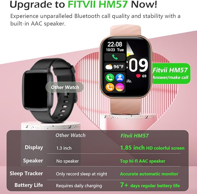 FITVII Health & Fitness Tracker 2024 (Answer/Make Calls), Smart Watch with 24/7 Heart Rate and Blood Pressure, Sleep Tracking, Blood Oxygen Monitor, 120+ Sport Mode Waterproof Activity Tracker