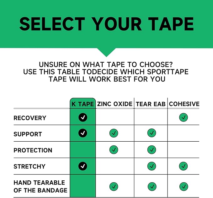Kinesiology Tape for Knees | Sports Tape,Kinetic Tape, Elastic Athletic Tape for Protecting Knees, Shoulders | Waterproof Physio Tape and Hypoallergenic| 2" x 16 ft,Royal Blue
