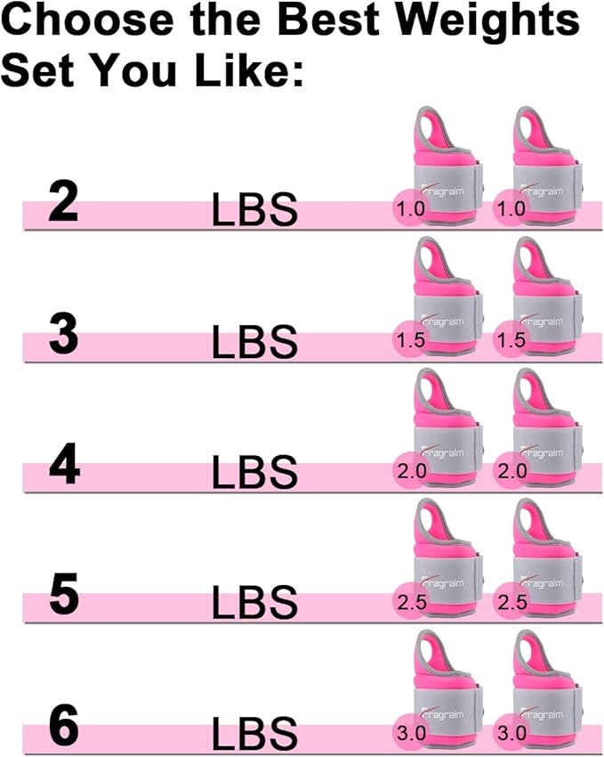 Fragraim Wrist Weights for Women Men with Thumb Loops Lock 1lb*2 1.5lbs*2 2lbs*2 2.5lbs*2 3lbs*2 Wrist and Ankle Weights Sets for Walking Running Strength Training Exercises, Physical Therapy