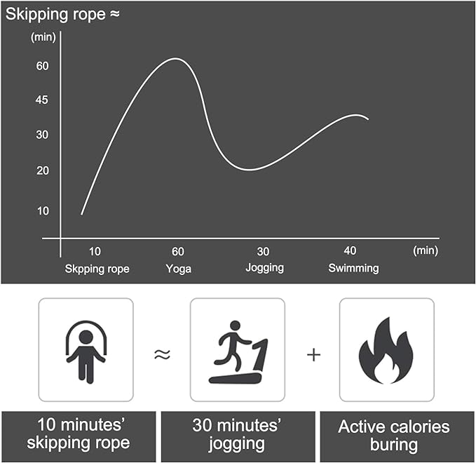 BOOMIBOO Jump Rope