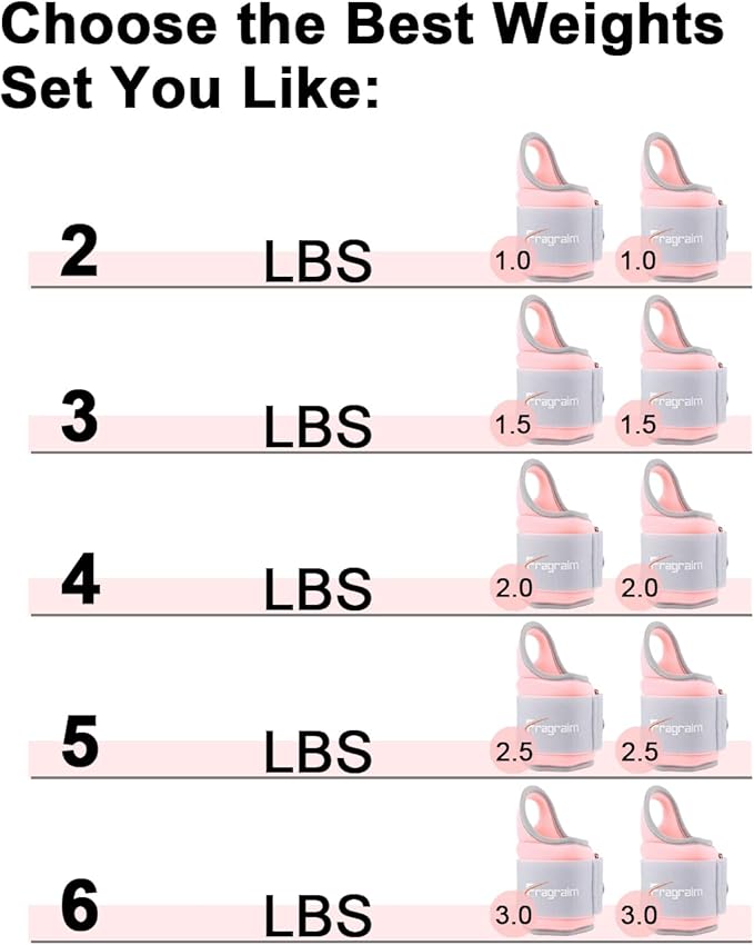 Fragraim Wrist Weights for Women Men with Thumb Loops Lock 1lb*2 1.5lbs*2 2lbs*2 2.5lbs*2 3lbs*2 Wrist and Ankle Weights Sets for Walking Running Strength Training Exercises, Physical Therapy