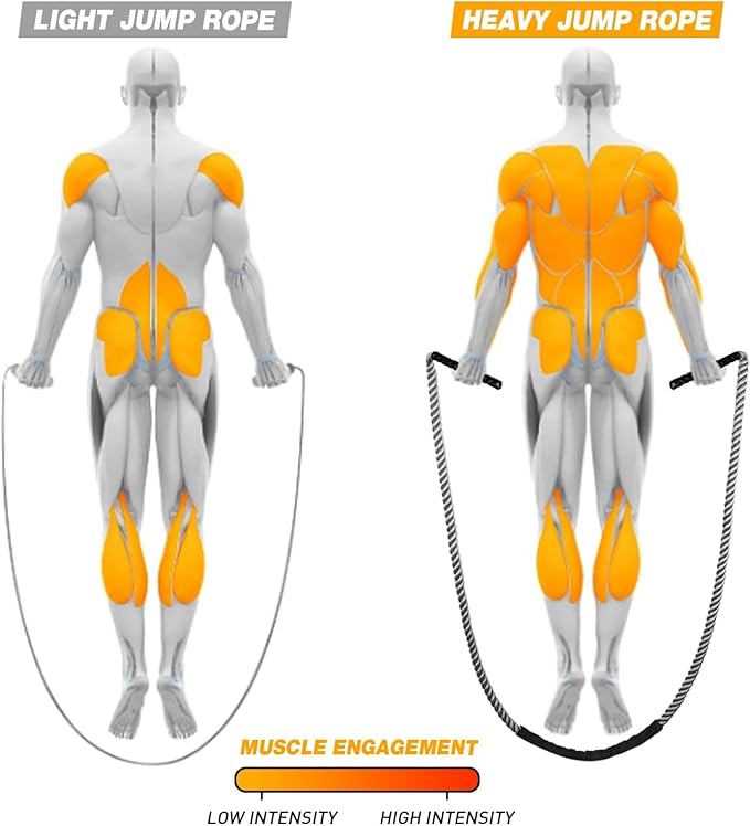 Weighted Jump Rope for Women