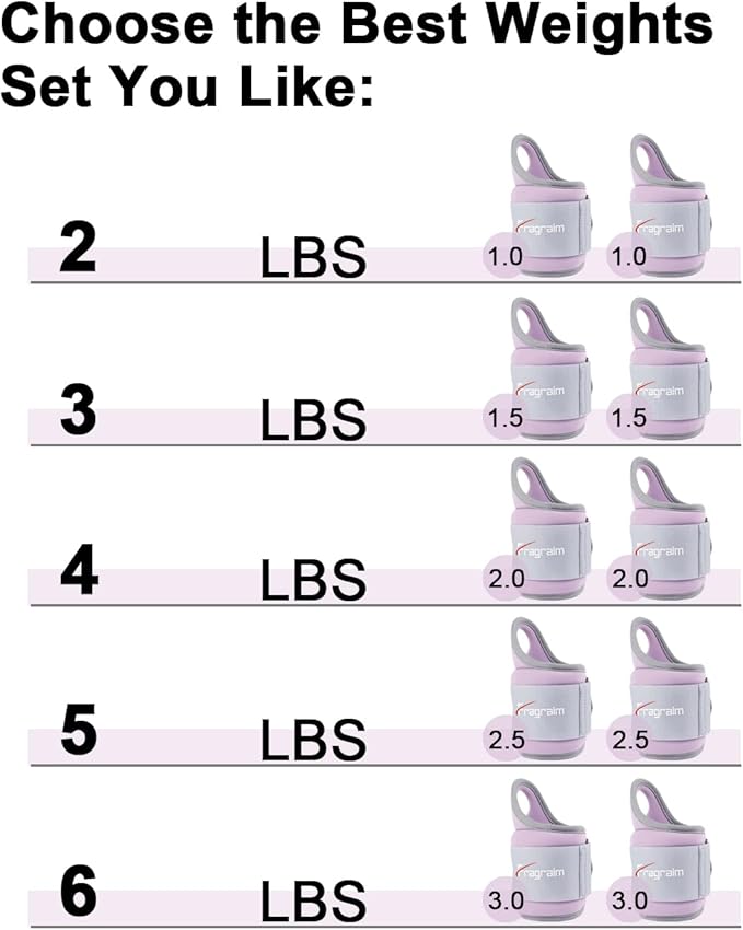 Fragraim Wrist Weights for Women Men with Thumb Loops Lock 1lb*2 1.5lbs*2 2lbs*2 2.5lbs*2 3lbs*2 Wrist and Ankle Weights Sets for Walking Running Strength Training Exercises, Physical Therapy