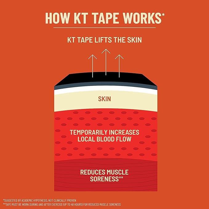 KT Tape, Original Cotton, Elastic Kinesiology Athletic Tape, 125’ Uncut Roll