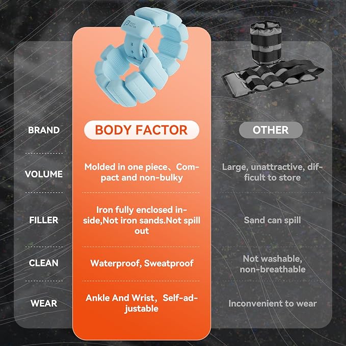 Ankle Weights, Wearable Silicone Wrist Weights, Adjustable Size 2 (1 (1 lb