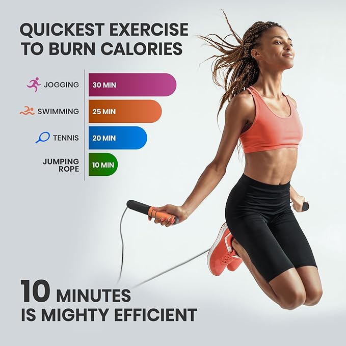 Jump Rope, multifun Speed Jumping Rope with Calorie