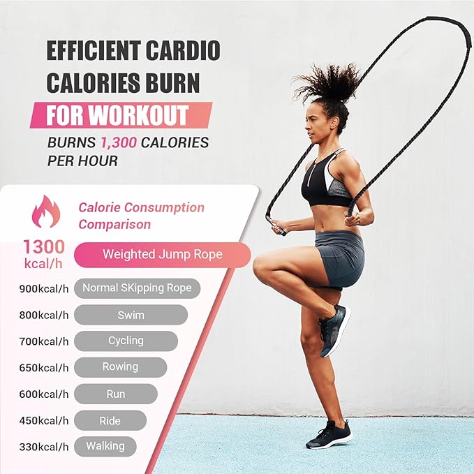 Weighted Jump Rope for Women 1.25LB Heavy 9.2FT Weight