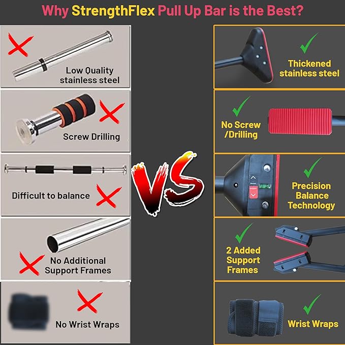 Pull Up Bar for Doorway With Wrist Wrap 28.35" to 36.2" Adjustable 880 lbs