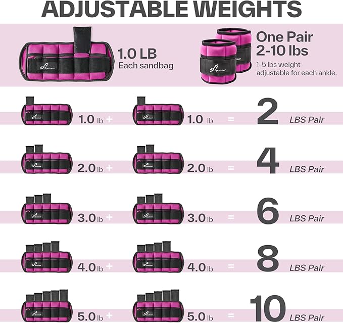 Sportneer Adjustable Ankle Weights 1 Pair 2 4 6 8 8 10 10 Lbs Jogging,1-5 lbs 1 Pair 2-10 lbs