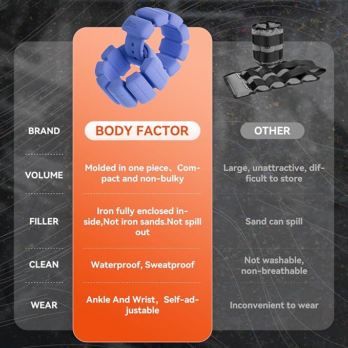 Ankle Weights, Wearable Silicone Wrist Weights, Adjustable Size 2 (1 (1 lb