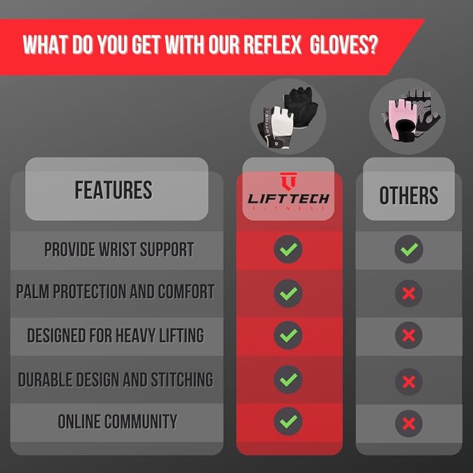 Reflex Workout Gloves for Women - Gym Gloves for Women Into Weights, HIIT, Strength Training - Weightlifting Gloves for Women with Full Palm Protection