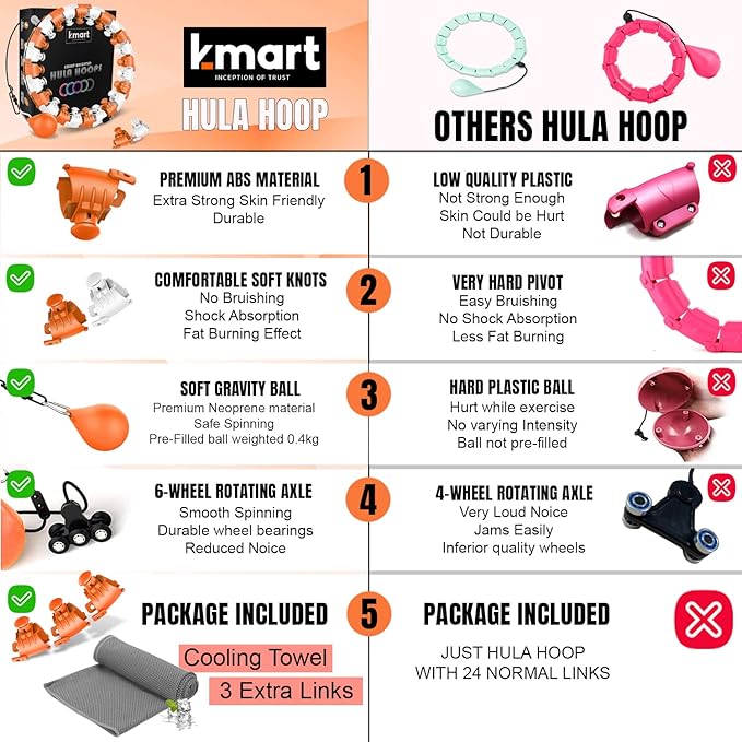 K-MART Smart Hula Ring Hoops 24 Detachable 360 Degree