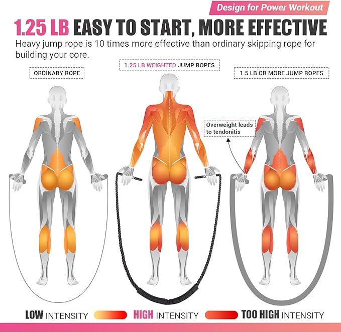 Weighted Jump Rope for Women 1.25LB Heavy 9.2FT Weight