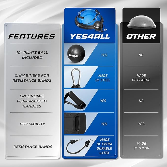Yes4All 880LBS Premium Half Ball Balance Trainer
