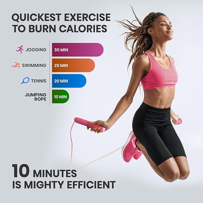 Jump Rope, multifun Speed Jumping Rope with Calorie
