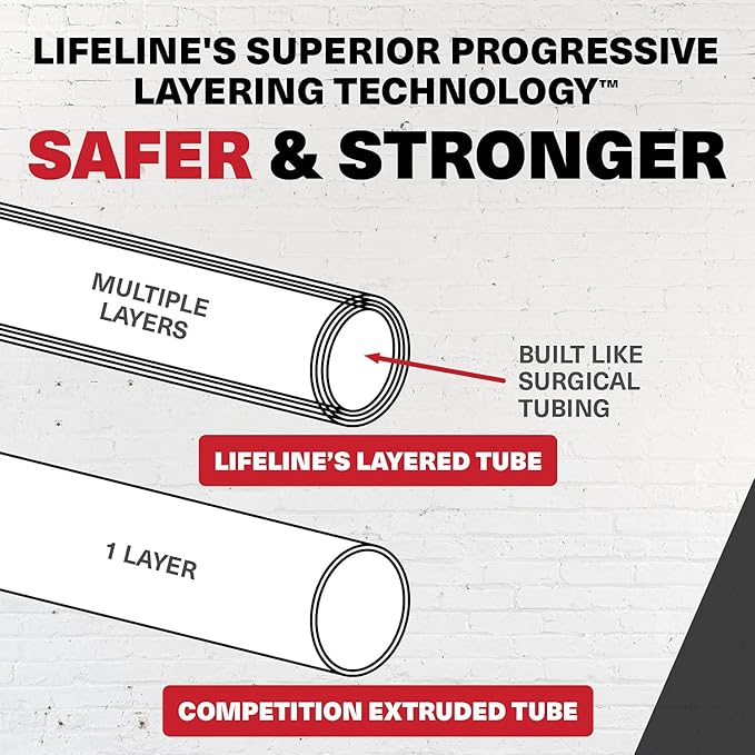 Lifeline Pull Up Revolution Assistance System to Improve Arm 3 x 10 x 6.5 inches