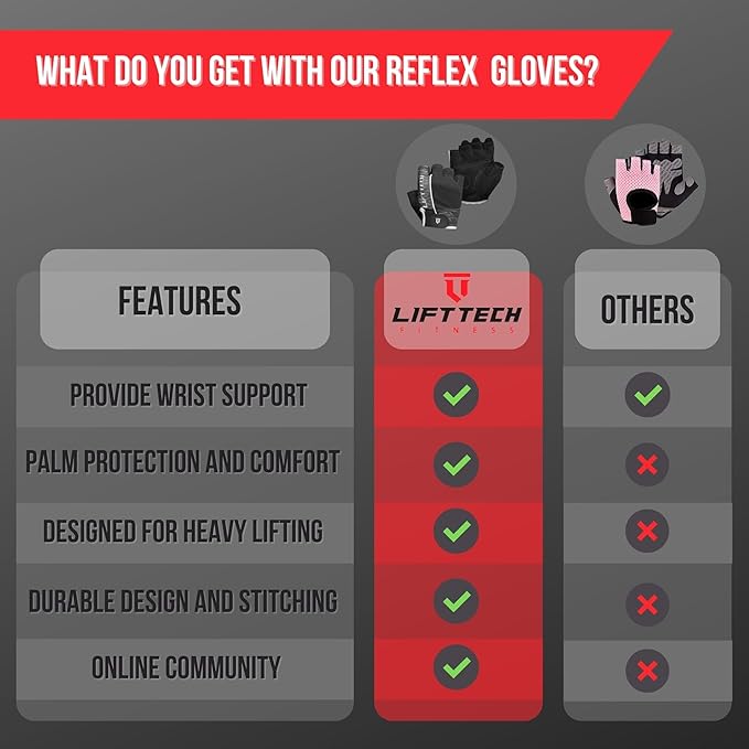 Reflex Workout Gloves for Women - Gym Gloves for Women Into Weights, HIIT, Strength Training - Weightlifting Gloves for Women with Full Palm Protection