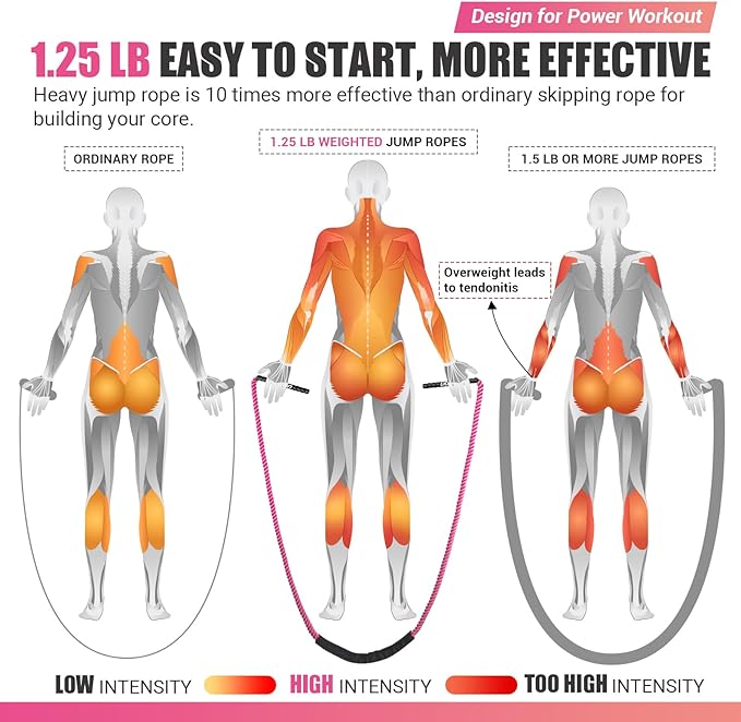Weighted Jump Rope for Women 1.25LB Heavy 9.2FT Weight
