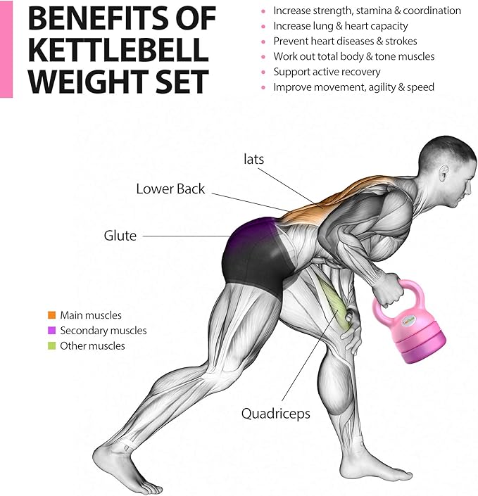 TopMade Adjustable Kettlebell - 5 8, 9,12lb 9,12lb Kettlebell