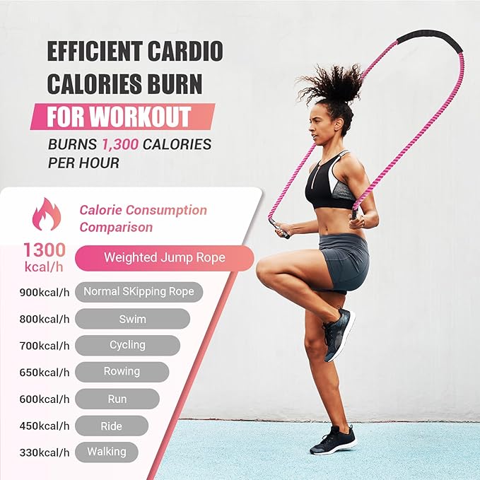 Weighted Jump Rope for Women 1.25LB Heavy 9.2FT Weight