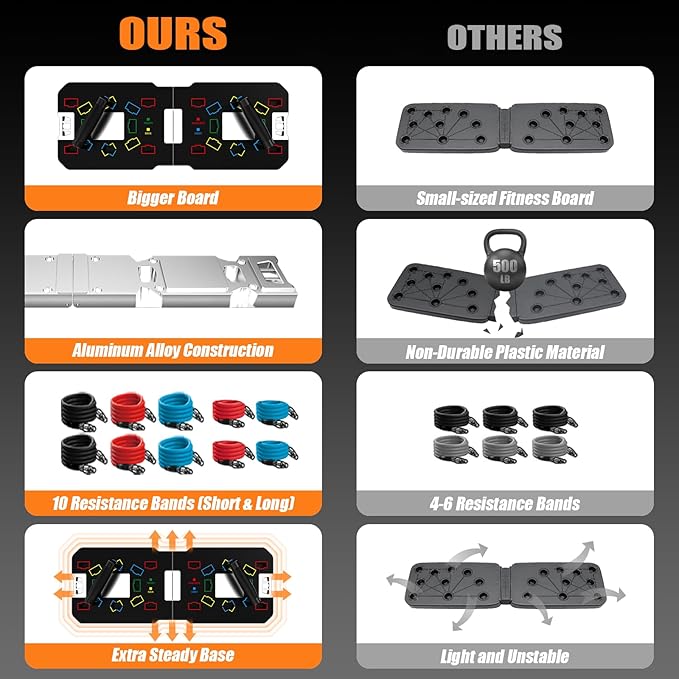 Lalahigh Premium Aluminum Alloy Push Up Board