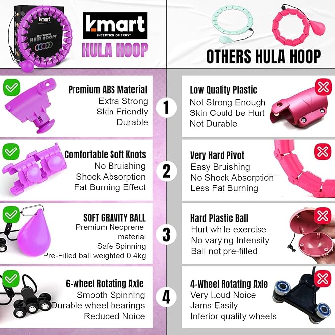 K-MART Smart Hula Ring Hoops 24 Detachable 360 Degree