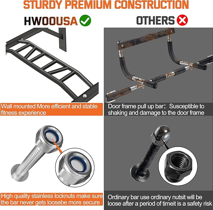 Pull Up Bar Wall Mounted 600 Lbs,