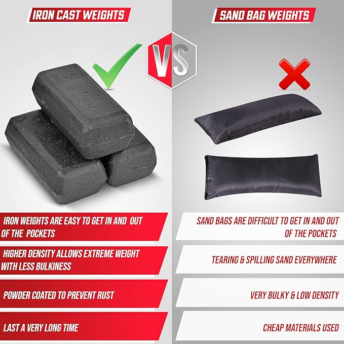 MVRK Weighted Vest Men 18lbs | 28lbs | 35lbs | 45lbs | 65lbs - Weighted Workout Vest With Removable Iron Weights, Heavy Duty Weighted Exercise Vest For Functional Training & Calisthenics - Weight Vest for Men and Women