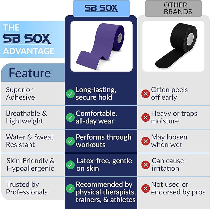 SB SOX Original Cotton Kinesiology Tape Roll – Best Latex Free Athletic Tape for Muscles/Joints – Waterproof, Stretchy, and Gentle on Skin (16ft)