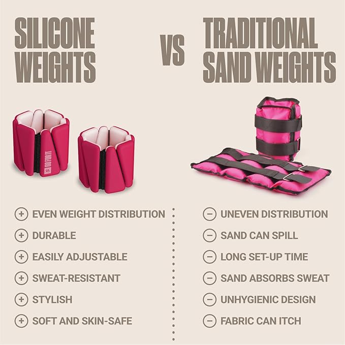 SPORTBIT Wrist & Ankle Weights for Women - 2 (1lb (1lb Each),