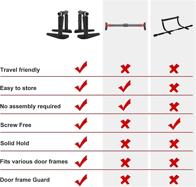 Pull Up Bar for Doorway - Portable Strength