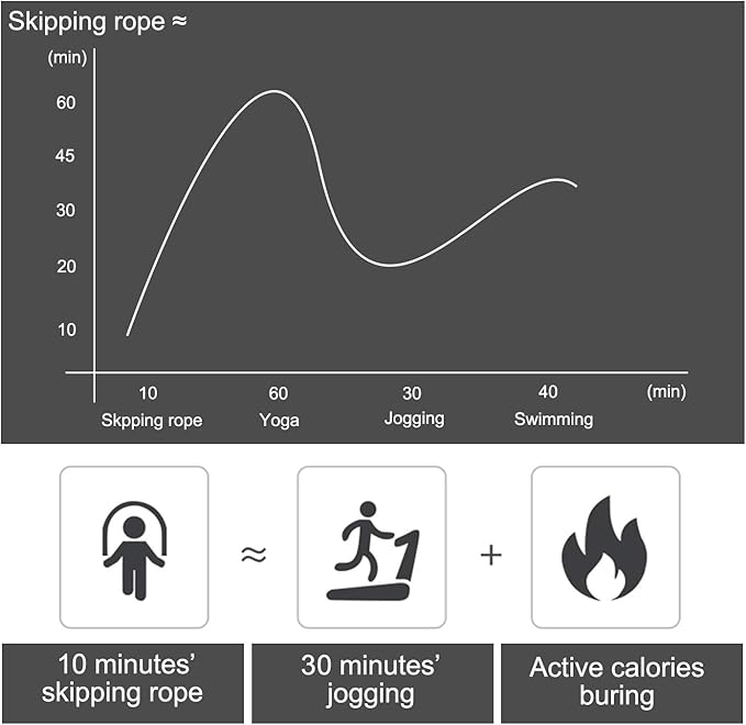 BOOMIBOO Jump Rope