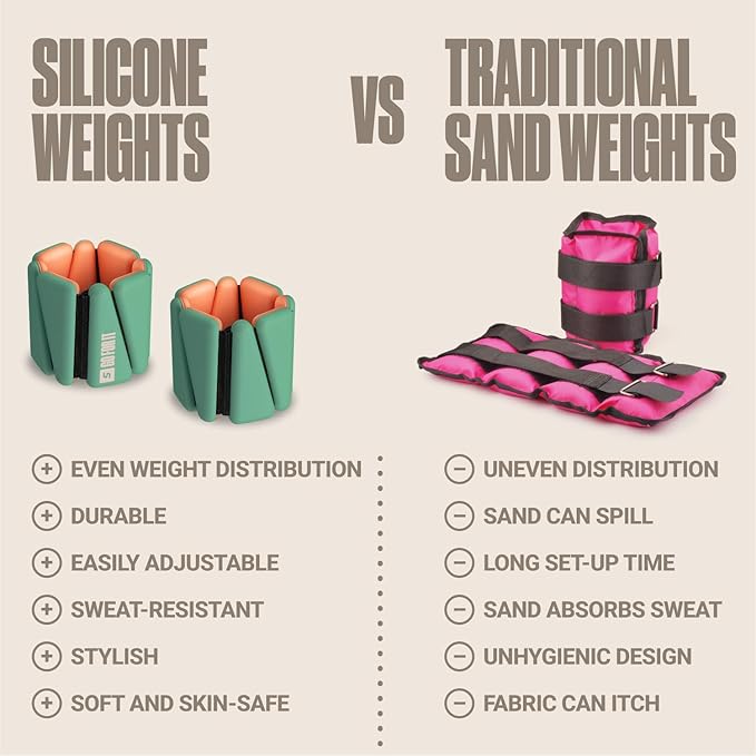 SPORTBIT Wrist & Ankle Weights for Women - 2 (1lb (1lb Each),