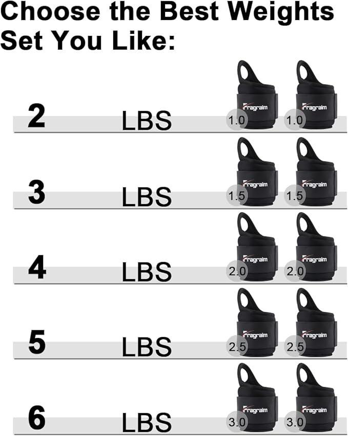 Fragraim Wrist Weights for Women Men with Thumb Loops Lock 1lb*2 1.5lbs*2 2lbs*2 2.5lbs*2 3lbs*2 Wrist and Ankle Weights Sets for Walking Running Strength Training Exercises, Physical Therapy