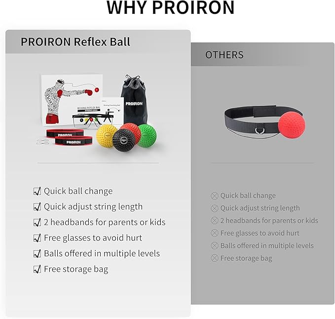 PROIRON Boxing Reflex Ball with Safety Glasses 4 Reflex 2 Headband