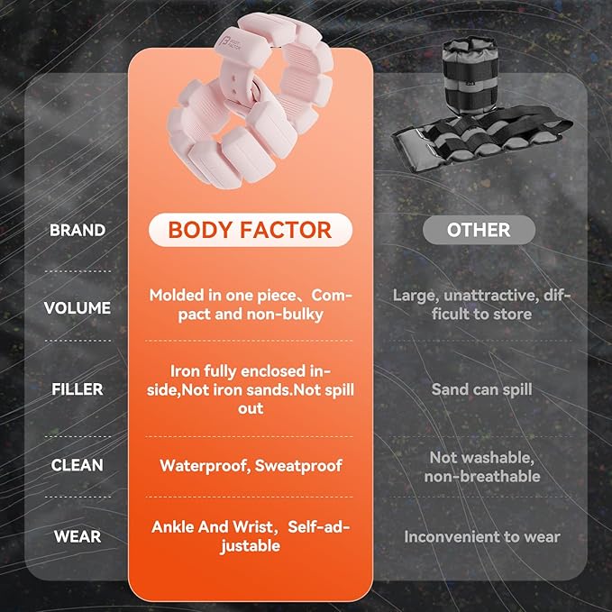 Ankle Weights, Wearable Silicone Wrist Weights, Adjustable Size 2 (1 (1 lb