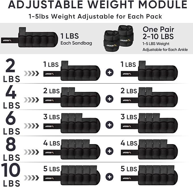 APEXUP 10lbs/Pair Adjustable Ankle Weights for Women and Men, Modularized Leg Weight Straps for Yoga, Walking, Running, Aerobics, Gym