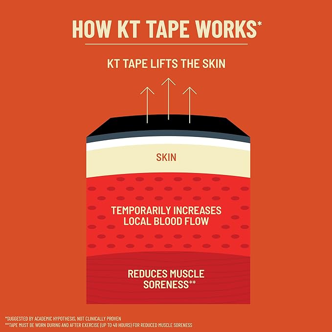 KT Tape, Pro Extreme Synthetic Kinesiology Athletic Tape, 20 Count, 10” Precut Strips