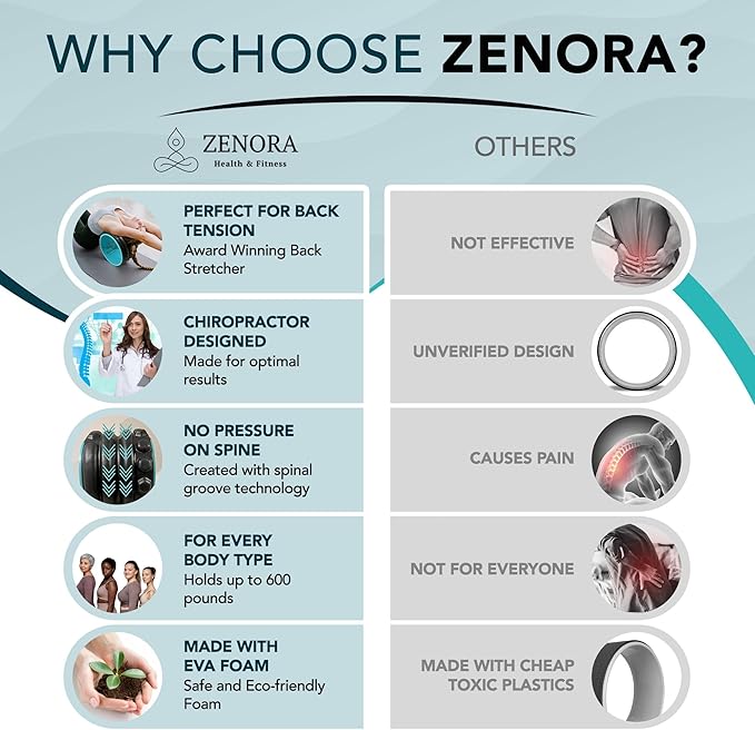 ZENORA Back Stretcher