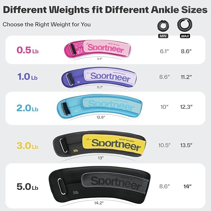Sportneer Ankle Weights 0.5/1/2/3/5 LBS 1 Pair Wrist Leg Arm Weights for Women Men Kids Child with Adjustable Straps, Strength Weighted for Jogging Running Walking Fitness Gym Workout