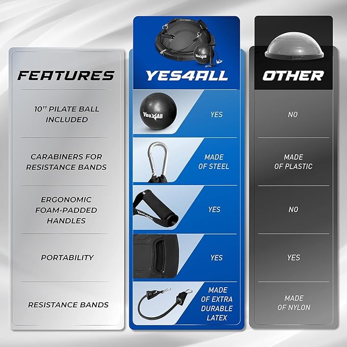 Yes4All 880LBS Premium Half Ball Balance Trainer