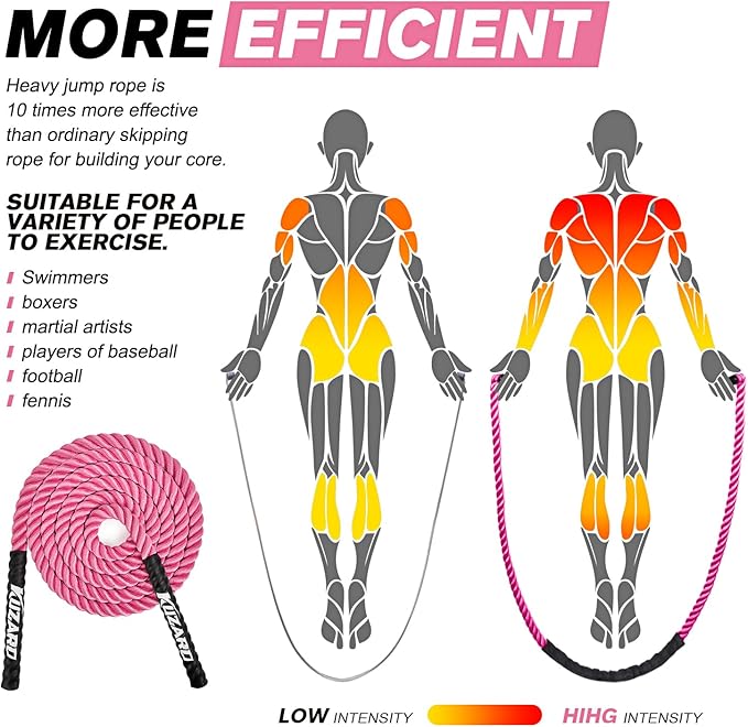 Jump Rope, Weighted Jump Rope for Women, Adult