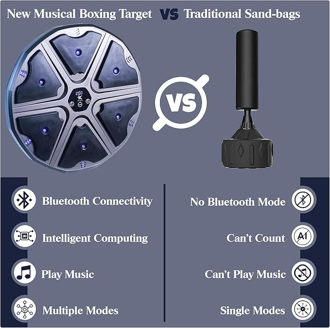 Wall Mounted Smart Bluetooth Music Boxing Machine - Electronic Boxing Target Workout Punching Equipment for Home, Indoor, and Gym Fitness