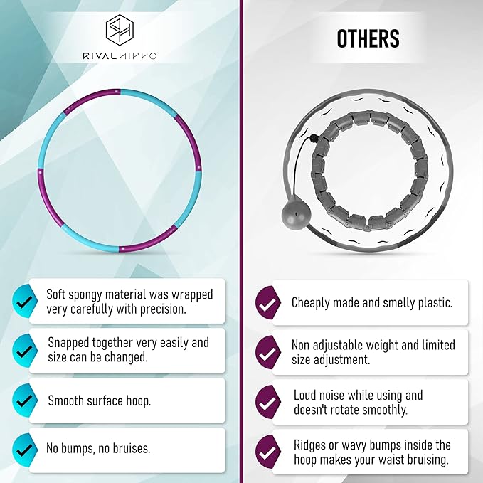 Detachable and Adjustable Weighted Hula Hoop for Adult 8 Push-to-Connect 3.04 Pounds, 36 Inches)