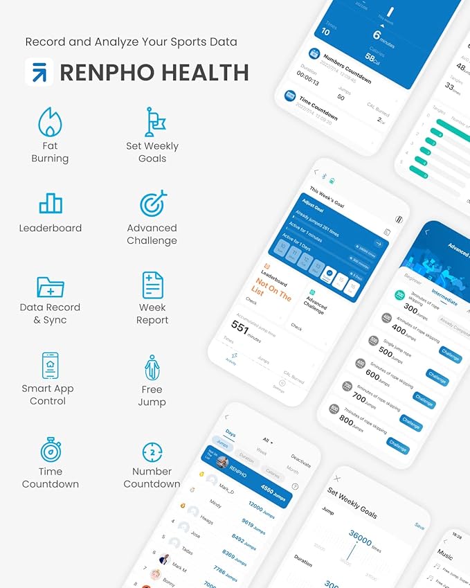 RENPHO Cordless Jump Rope