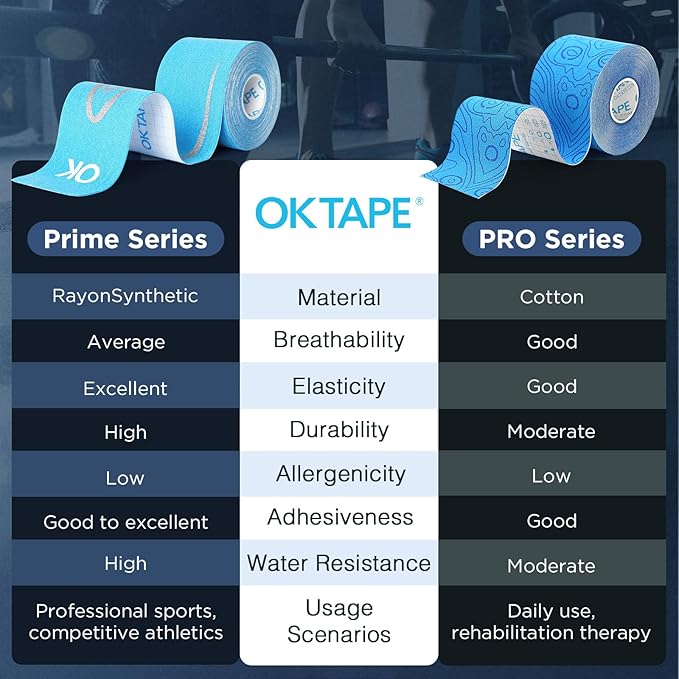 OK TAPE Synthetic Kinesiology Tape Prime, Breathable Sports Athletic Tape for Joint & Muscle Discomfort, Latex Free and Water Resistance, 1 Roll, 2in×16.4ft-Beige