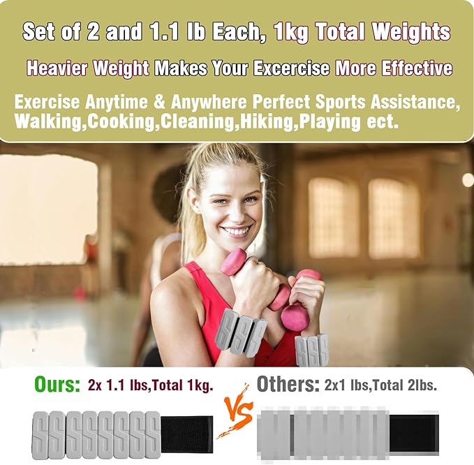 Wrist Weights for Women & Men S-Streamline(1.1 lb 2 Total 1kg) Wearable
