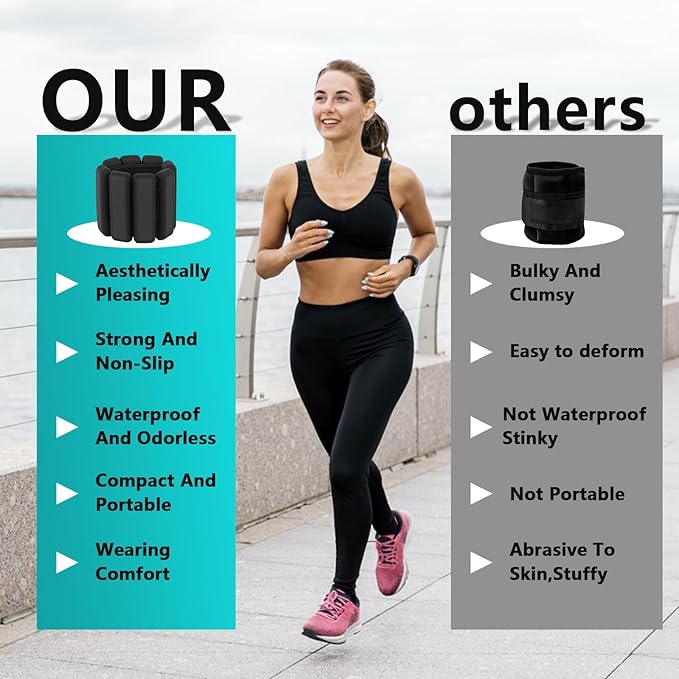 Wrist Ankle weights Set of 2 2lb Silicone